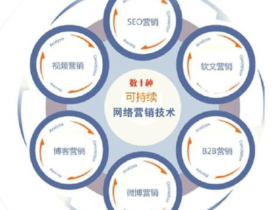 清點(diǎn)5大另類(lèi)網(wǎng)絡(luò)營(yíng)銷(xiāo)實(shí)戰(zhàn)經(jīng)典案例