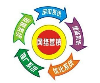 精準(zhǔn)定位服裝市場(chǎng)讓您網(wǎng)絡(luò)營(yíng)銷(xiāo)之路更具拓展性